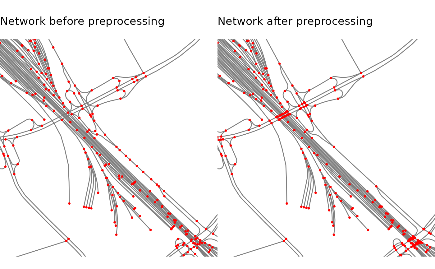 The network before and after preprocessing.