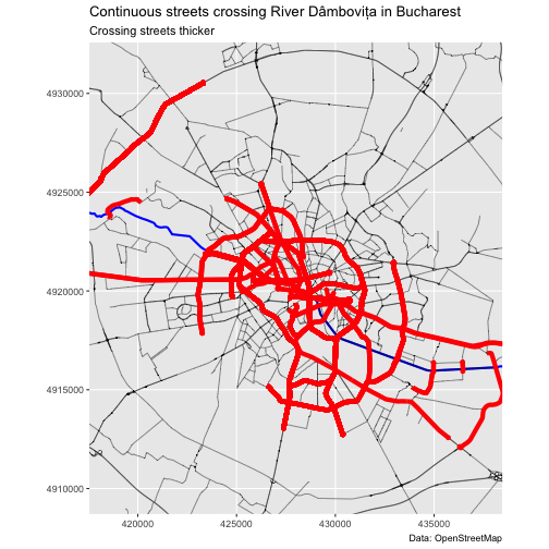 plot of chunk plot-continuous-streets