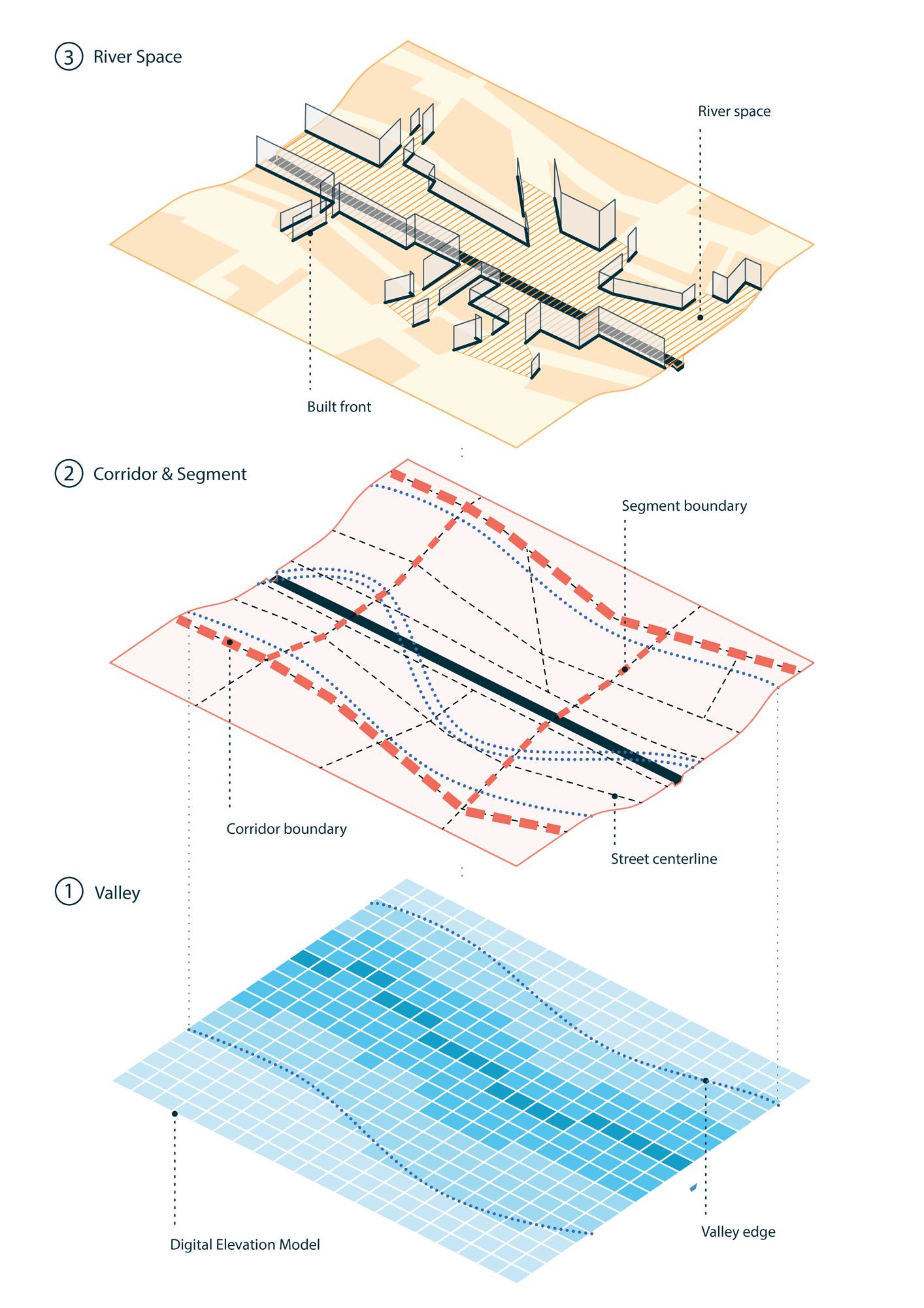 Diagram of the method of delineation
